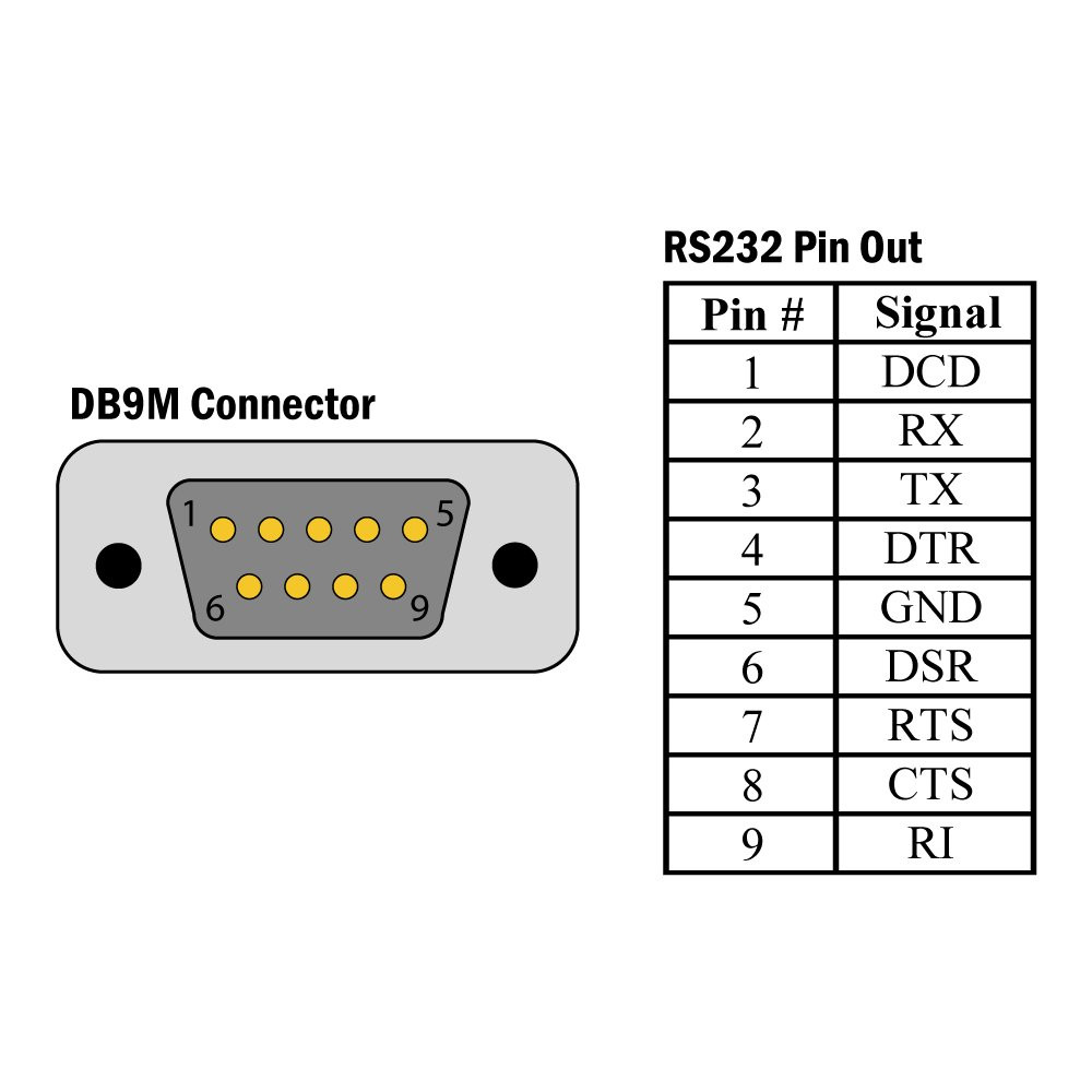 rs232 protocol commands